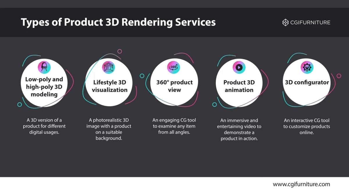 3D Rendering Services Types