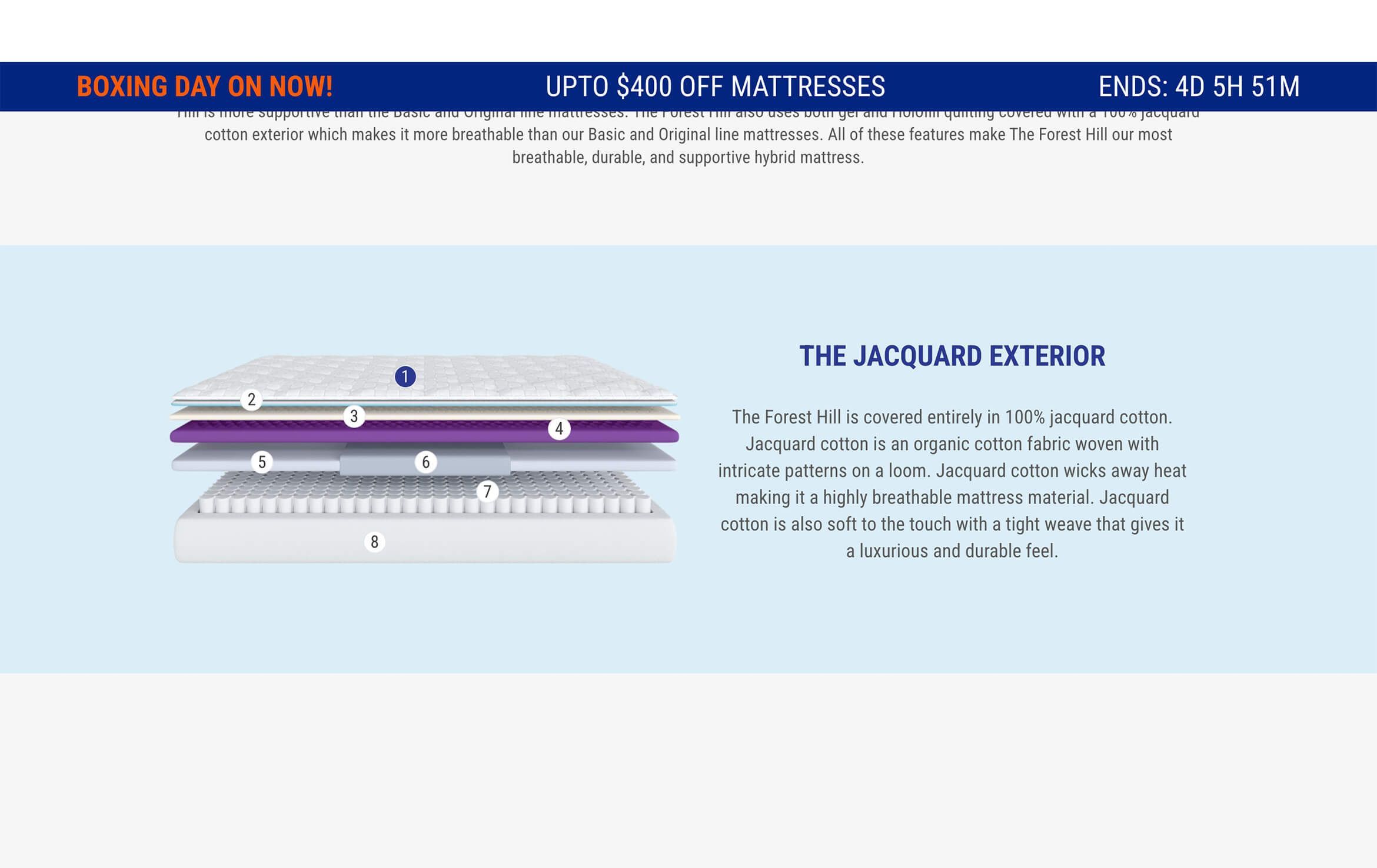 3D rendering of mattress layers showcasing jacquard exterior, 3D product modeling and visualization