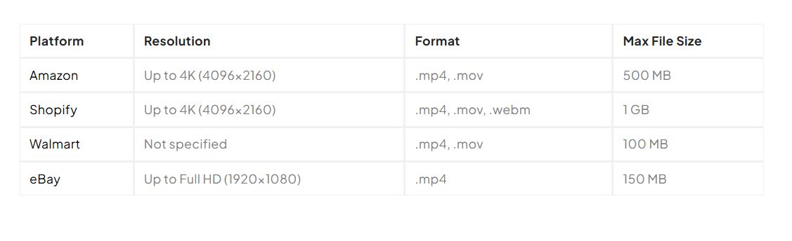 Requirements to product image resolution on e-commerce platforms